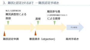 難民とは 難民支援 社会福祉法人日本国際社会事業団 Issj